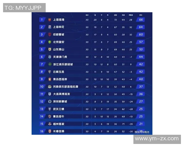 上海极限运动队实力强劲荣登全国个人能力排行榜第七位